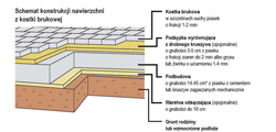 Układanie kostki brukowej - porady wykonawcze